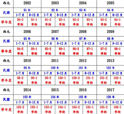 66年次 生肖|民國66年是西元幾年？民國66年是什麼生肖？民國66年幾歲？